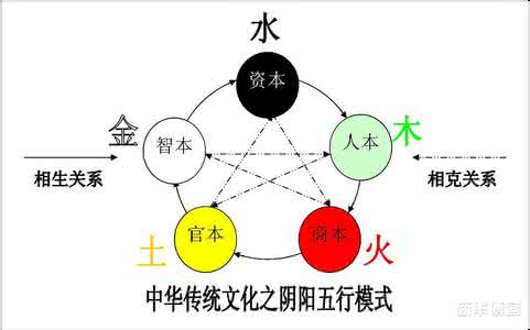 德字五行属什么 德在五行属什么?