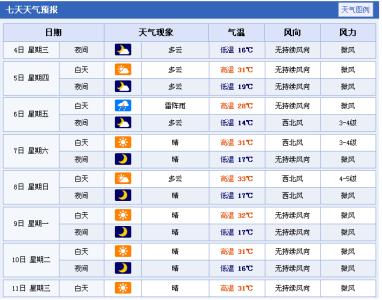 2014年9月17日太原天气预报