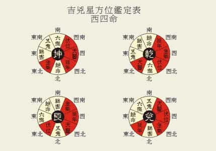 中国最大的风水宝地 身体风水 对身体影响最大的风水，你知道几个?