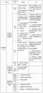 短期偿债能力指标 星座星盘 分析短期偿债能力的指标