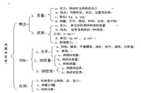 九张图，把初中语数英物化知识结构说得一清二楚，秒收