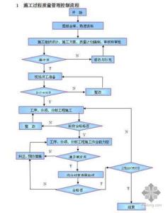 路桥工程施工技术 施工质量控制 路桥工程施工技术及质量控制问题分析