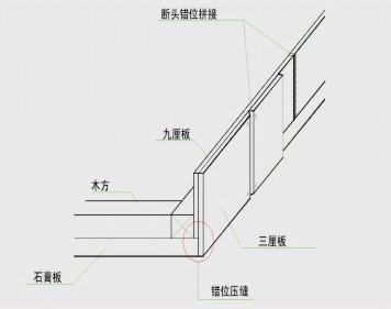轻钢龙骨石膏板吊顶 轻钢龙骨石膏板吊顶 轻钢龙骨石膏板吊顶的施工工艺是什么?有哪些注意事项?
