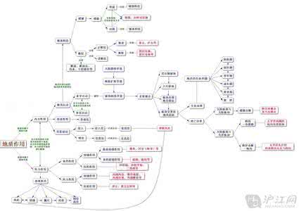 高中地理重点知识归纳 高中地理:地质 能源 重点知识汇总归纳