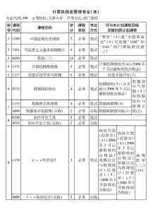 山西自考报名 2016山西自考报名 2016年山西自考计算机及应用专业(本科)考试计划