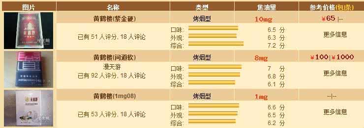 黄鹤楼香烟峡谷情价格 黄鹤楼香烟品牌 黄鹤楼香烟品牌价格介绍