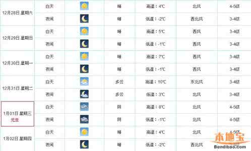 2014年12月11日苏州天气预报