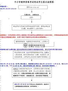 教师实践性知识 教师实践性知识构成的调查研究——以上海市小学教师为例