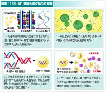 sx生物基因疗法 尖锐湿疣免疫基因疗法 生物基因法治疗尖锐湿疣