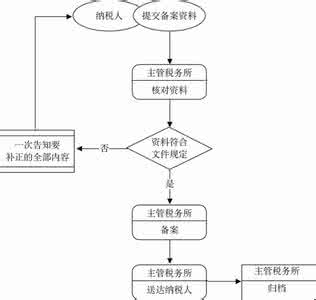 股票期权个人所得税 股票期权所得如何征收个人所得税(1)