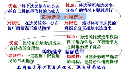 2017高考政治热点 高考政治如何正确理解规律