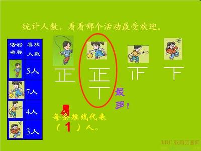 小学数学系统复习(正)