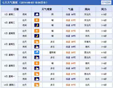 2014年11月25日烟台天气预报