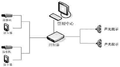 幼儿园安防系统 幼儿园一体化安防系统方案