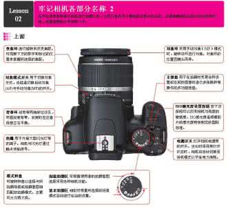 相机各部分名称 Canon----牢记相机各部分名称 3