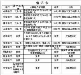 支付宝转账银行卡收费 银行收费 各大银行卡收费对比大全