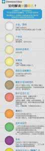 尿液的颜色与健康程度 图说健康：尿液颜色的秘密