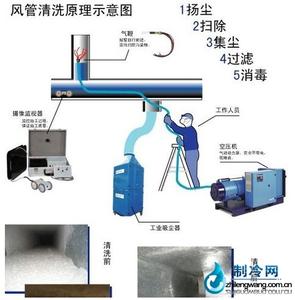 吸顶空调使用注意事项 中央空调使用注意事项