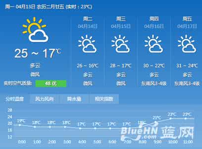 2014年8月20日海口天气预报