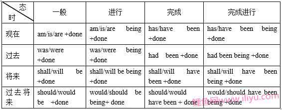 英语动词时态用法详解 英语动词时态用法详解 英语句子时态和动词的形式
