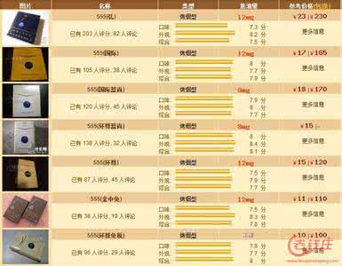 555弘博香烟价格表图 555弘博香烟价格表图 555香烟由来 555弘博香烟价格