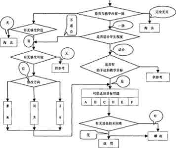 多媒体教学存在的问题 多媒体教学存在的问题与建议