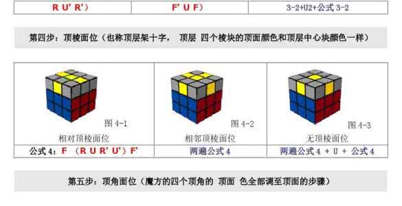 魔方教程一步一步图解 魔方教程一步一步图解 魔方怎么玩