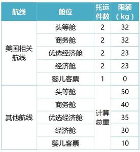 航空公司托运行李规定 2015年全球各大航空公司乘机行李规定 ，收藏了！