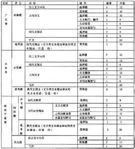 新课程改革试题 新课程改革试题12