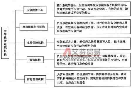 事故应急救援预案制度 事故应急救援预案 重亿安全生产事故应急救援预案制度