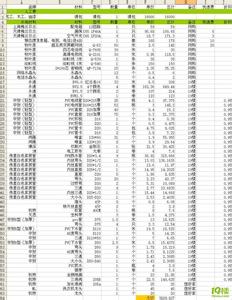 水电改造材料清单 水电材料清单 水电改造终极指南（5大准备，超详细流程，常用设备清单合同）