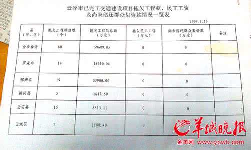 分摊费用表格怎么做 修路费用 修路费用表格怎么做？