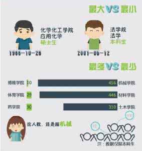 东北师大 东北师大男女比例失调:师姐呼唤小鲜肉