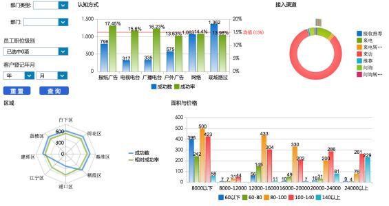 如何做客户分析 客户分析怎么写？