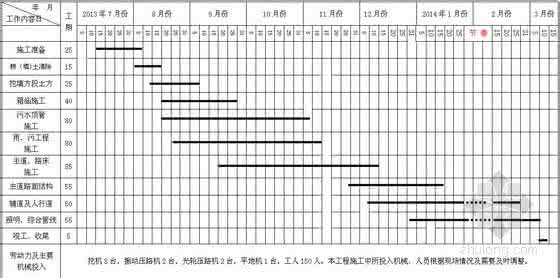 工程施工总进度计划表 工程施工进度计划表