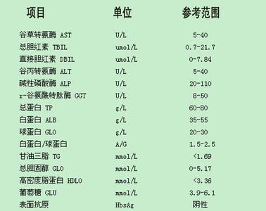 生化化验单怎么看 教您读懂化验单 （生化室实验项目）
