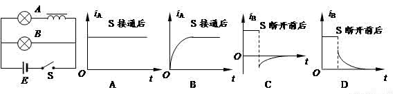 通电自感和断电自感 自感