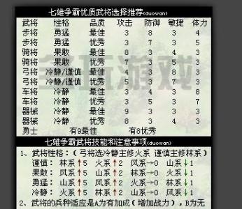 七雄争霸武将性格 【图文攻略】七雄争霸武将性格及技能选择