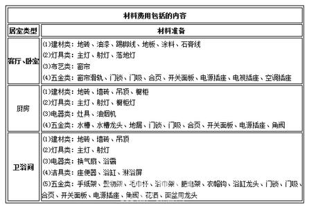 装修预算表怎么做 装修预算表 【如何做预算表】装修预算表如何做