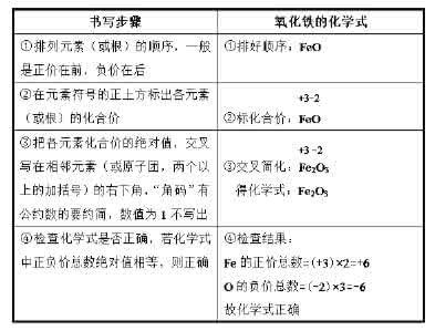 化学式的书写 化学式书写2