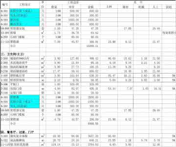 武汉室内装修费用 室内装修费用如何计算？