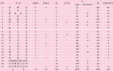 全国行政区划查询平台 中国行政区划统计表