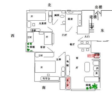 客厅财位在哪里 客厅财位在哪里？如何布置？