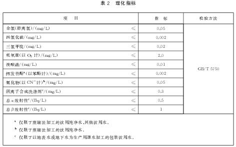 包装饮用水国家标准 食品安全国家标准 包装饮用水问答