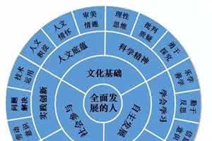 数学六大核心素养 让学生走遍天下都不怕的六大核心素养