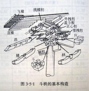 古建筑风水 古建筑的风水玄机：以纳气为主要作用