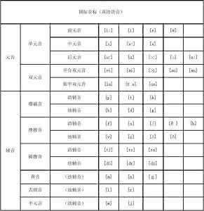 英语音标发音规则表 英语音标发音规则表2