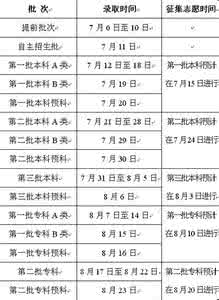 中考填志愿专业1专业2 填志愿，选专业——从分数线中我们能知道什么？