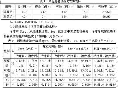 肾虚自测表 肾虚分型详表