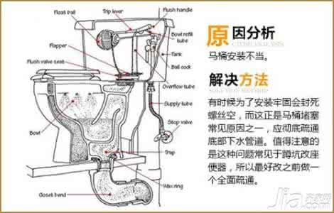 蹲式厕所堵了疏通窍门 蹲式厕所堵了怎么办 蹲式厕所疏通方法